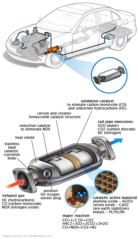 See C2663 repair manual